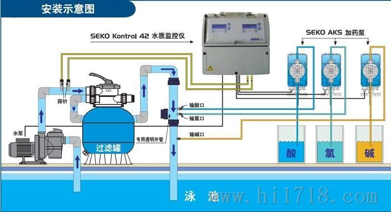 水上乐园设备提供郑州游泳池水处理设备公司的相关介绍,产品