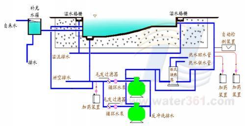 淮滨县游泳池水循环设备公司 游泳池水处理设备 游泳馆水处理设备