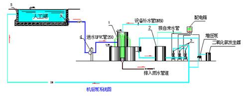 四, 河北安国泳池水处理设备制造商/游泳池水处理设备工艺流程