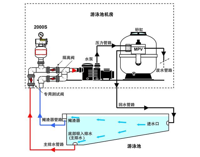 云南泳池水处理设备:云南一体化污水处理设备